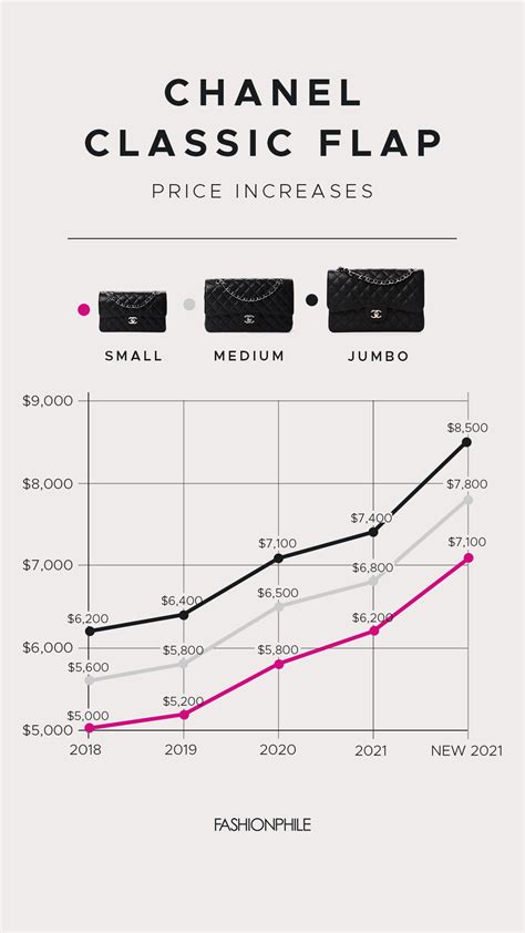 chanel no 5 sales statistics|chanel brands.